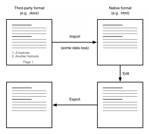 Import - Export